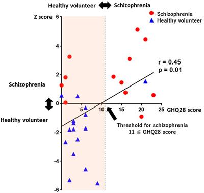 The development and clinical application of a novel schizophrenia screening system using yoga-induced autonomic nervous system responses